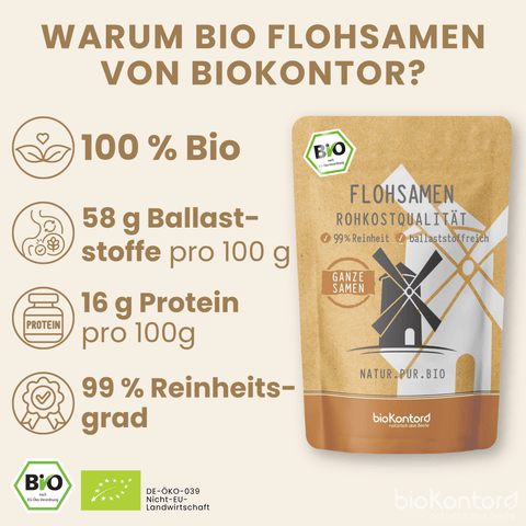 Produktvorteile der bio Flohsamen von bioKontor:
100 % Bio, 58 g Ballaststoffe pro 100 g, 16 g Protein pro 100 g, 99 % Reinheitsgrad