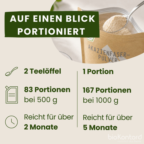 Portionsangabe Akazienpulver Reichweite